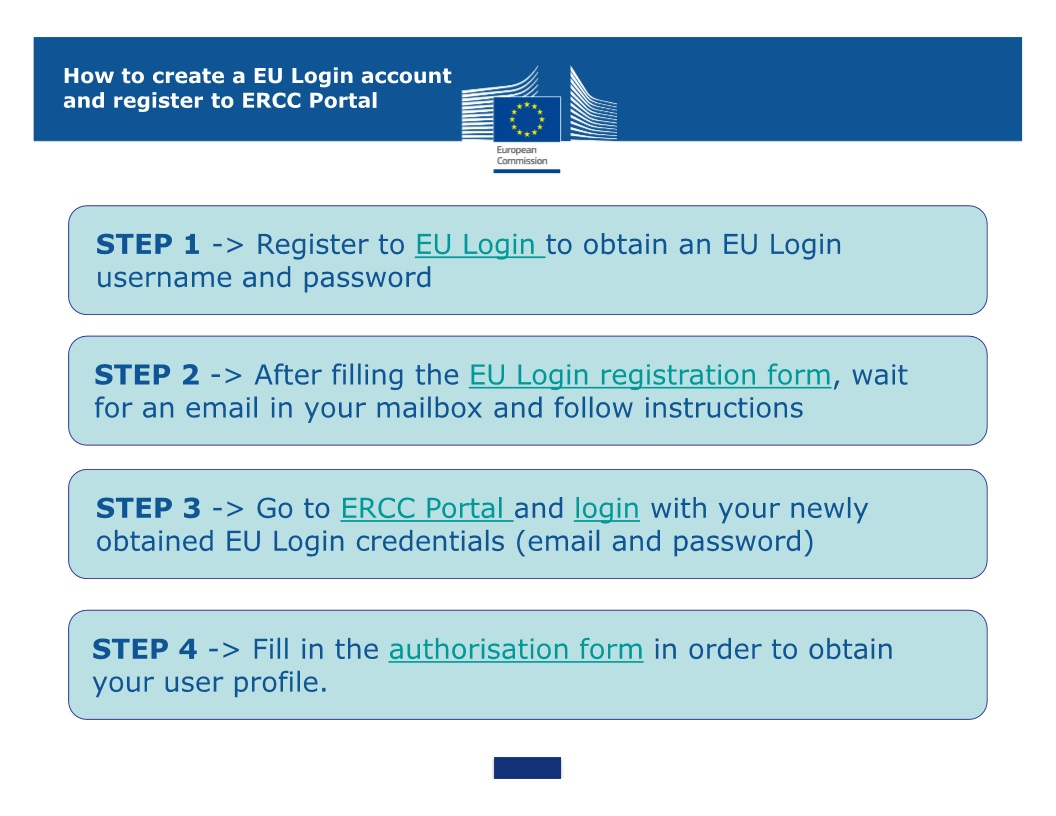 Registration procedure